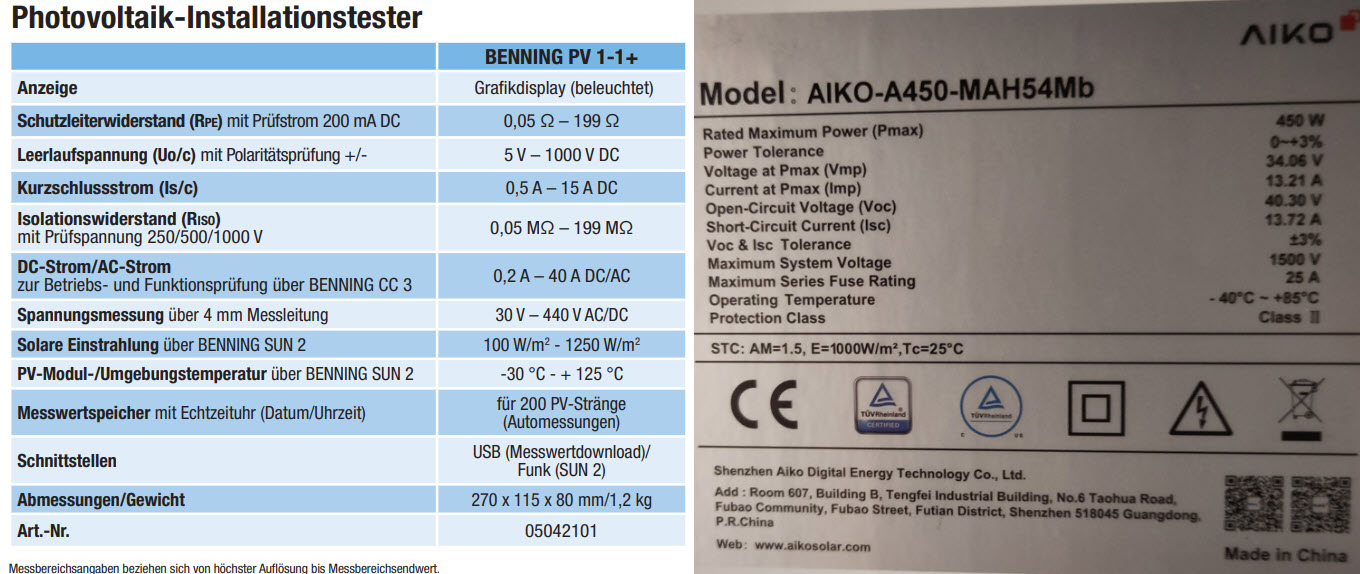 Die technischen Daten der AIKO Solarmodule und des Benning PV-1-1 lassen darauf schließen, dass man diese Module mit dem Messgerät messen kann.